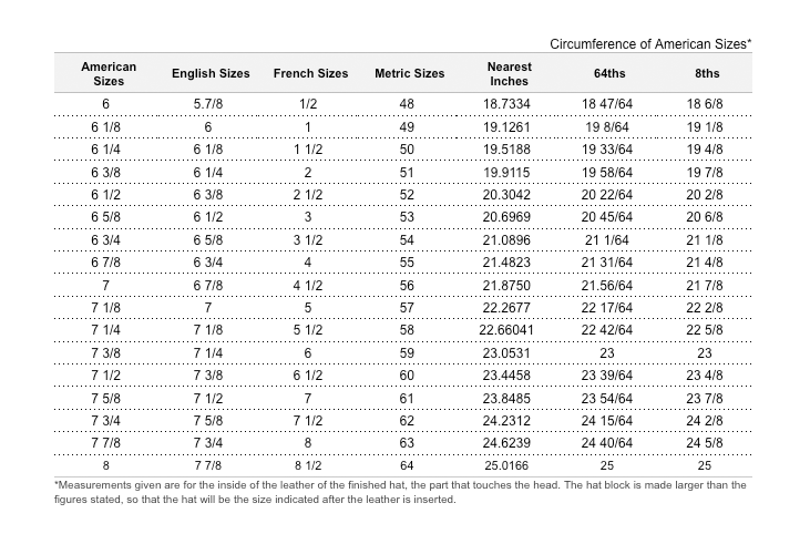 Hat Sizing, Umpire & Referee SIze Charts